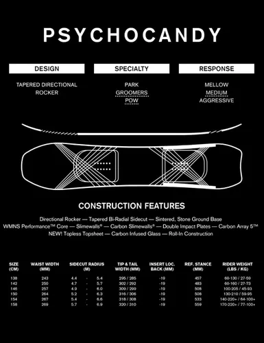 Deska snowboardowa Ride Psychocandy - Długość (cm) - 158