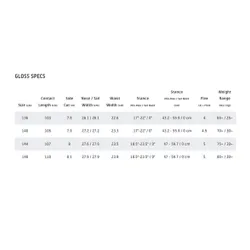 Deska GNU Gloss 2026