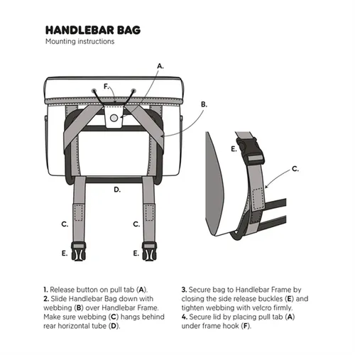 Велосумка на багажник FJALLRAVEN S / F Handlebar Bag