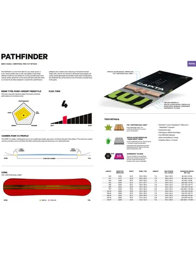 Deska snowboardowa Capita Pathfinder - Długość (cm) - 153