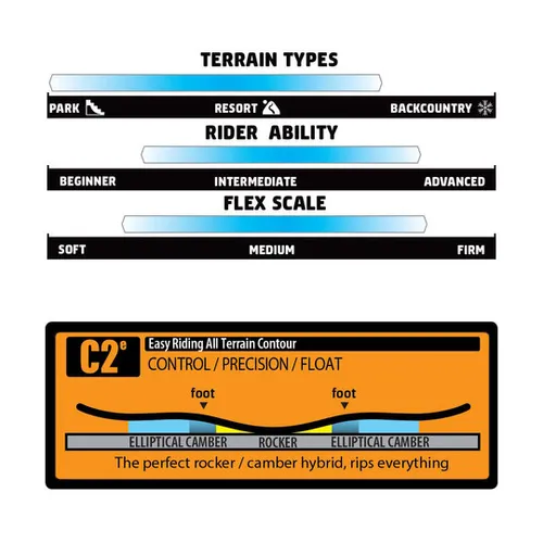 Deska GNU Gloss 2026