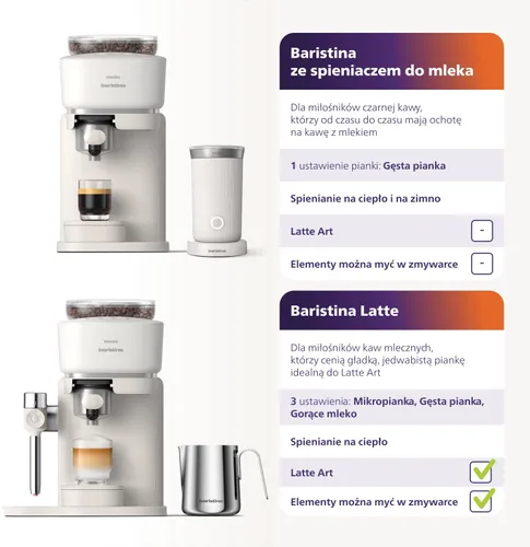 Ekspres PHILIPS Baristina Latte BAR400/00