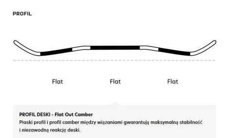 Deska snowboardowa Salomon Lotus 2024