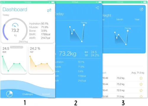 Waga łazienkowa OROMED Oro-Scale Bluetooth Biały