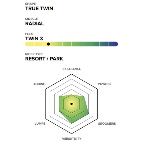 Deska Capita Micro Mini 2026