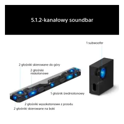 Soundbar Sony BRAVIA Theatre Bar 7 HTA7100KIT.CEL 5.0.2 505W Wi-Fi Bluetooth AirPlay Dolby Atmos DTS:X