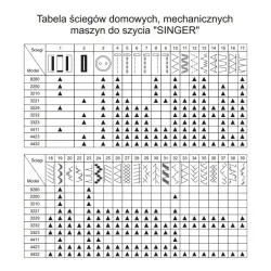 Maszyna do szycia Singer Heavy Duty 4432