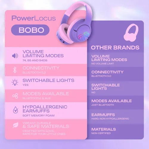 Słuchawki bezprzewodowe PowerLocus Bobo Nauszne Dla Dzieci Bluetooth 5.3 Różowo-fioletowy