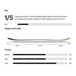 Deska Nidecker Cheat Code Men 2026