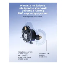 Słuchawki bezprzewodowe Soundcore Sleep A30 Dokanałowe Do Spania z ANC Bluetooth 5.4 Biały