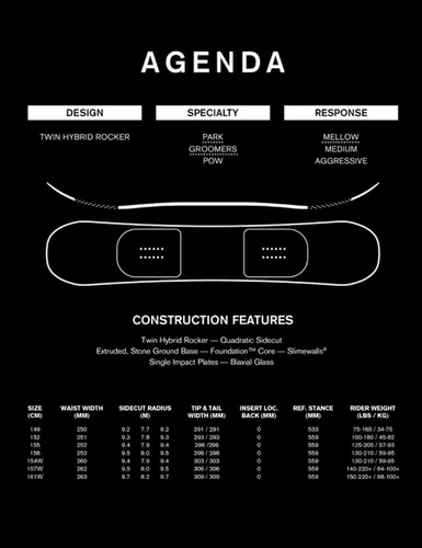 Deska snowboardowa Ride Agenda - Długość (cm) - 155