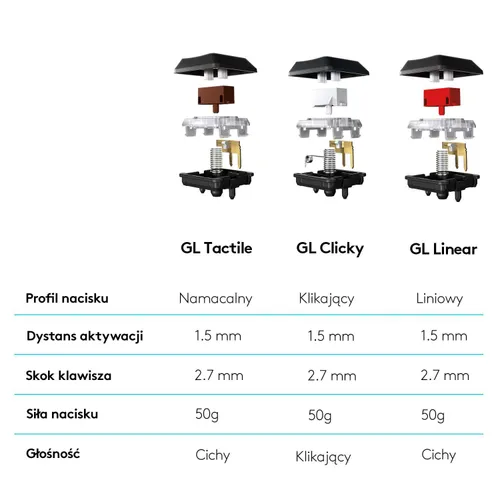 Klawiatura mechaniczna Logitech G815 GL Linear Czarny