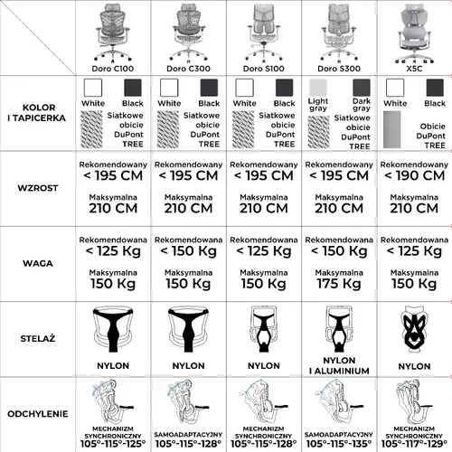 Fotel SIHOO Doro C300 PRO Czarny