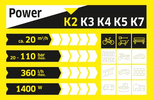 Мойка высокого давления Karcher K 2 Premium Full Control Home