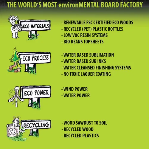 Deska GNU Gloss 2026