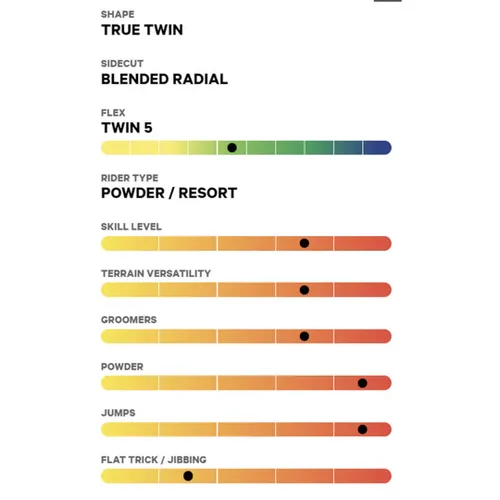 Deska Capita Spring Break Powder Twin 2024