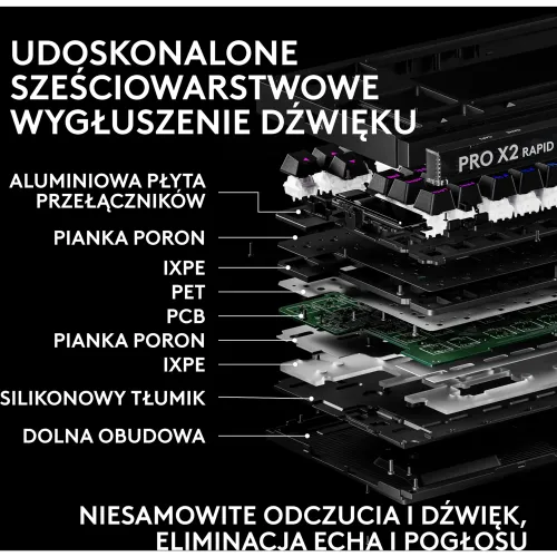 Klawiatura magnetyczna Logitech G Pro X2 TKL Rapid Czarny