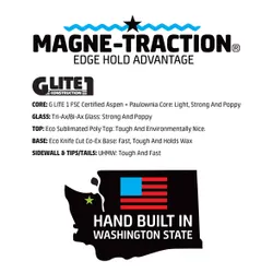 Deska GNU Facts 2026