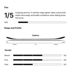 Deska Nidecker Play 2026