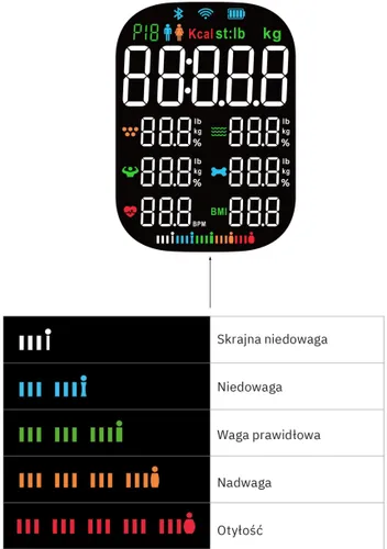 Waga łazienkowa WEBBER Bonita SBS-1321B-W Biały