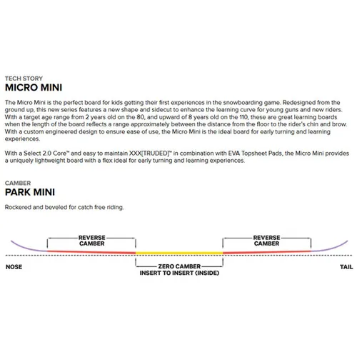 Deska Capita Micro Mini 2026