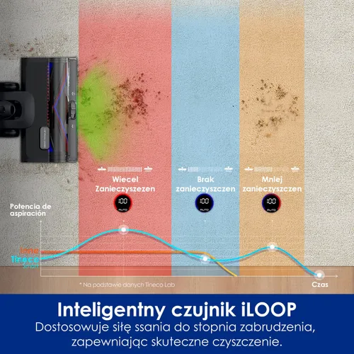 Odkurzacz TINECO Pure One S50 Pro
