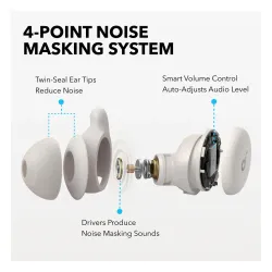 Słuchawki bezprzewodowe Soundcore Sleep A20 Dokanałowe Stopery Bluetooth 5.3 Biały