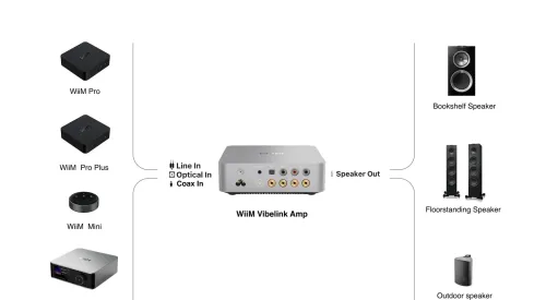 Wzmacniacz WiiM Vibelink Amp Srebrny