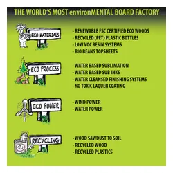 Deska GNU Gloss 2026