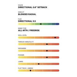 Deska Capita The Equalizer 2024