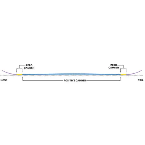 Deska snowboardowa Capita Pathfinder Camber 2024