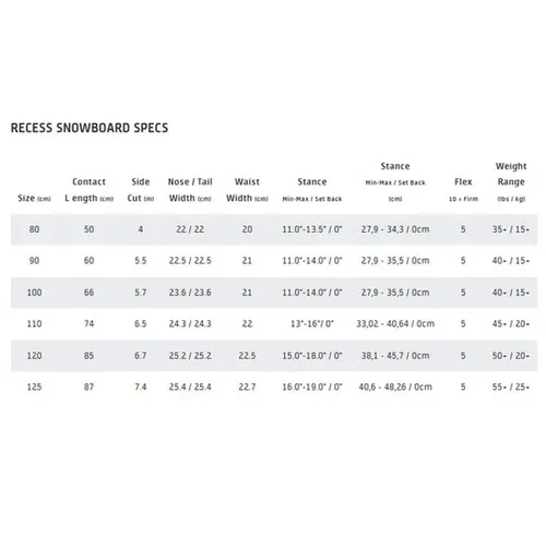 Deska GNU Recess Package 2026
