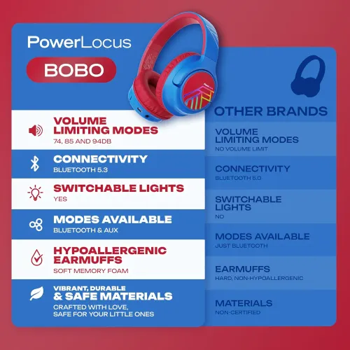Słuchawki bezprzewodowe PowerLocus Bobo Nauszne Dla Dzieci Bluetooth 5.3 Niebiesko-czerwony