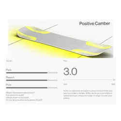 Deska Bataleon Feelbetter 2025