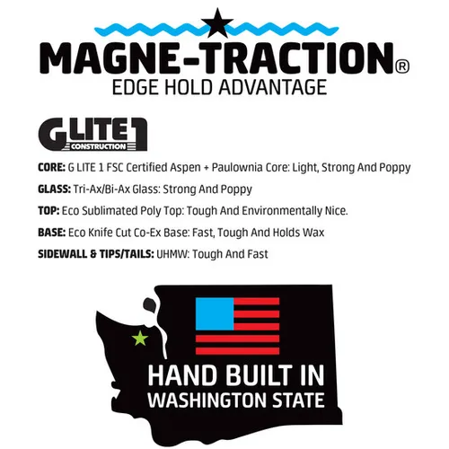 Deska GNU Facts 2026