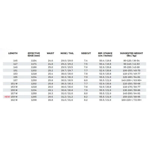 Deska snowboardowa Capita Pathfinder Camber 2024