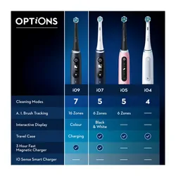 Oral - B İo9s Elektrikli Diş Fırçası Gül Kuvars