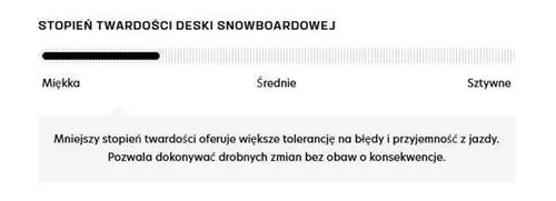 Deska snowboardowa Salomon Grace + wiązania Goodtime XS Black 2024