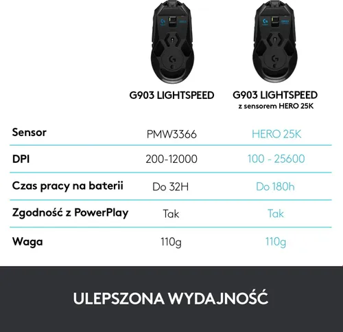 Mysz Logitech G903 Lightspeed (910-005672)