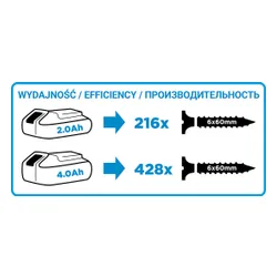 Grafit 58g000-SET1 18'de 1 X 2AH Şarj Edilebilir Pil