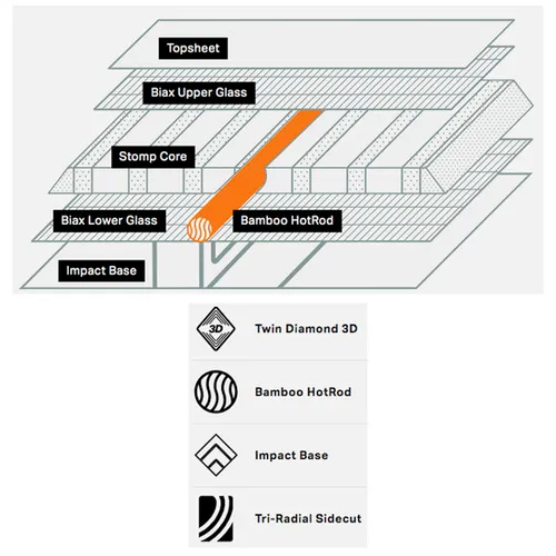 Deska Rome Slapstick Youth 2026