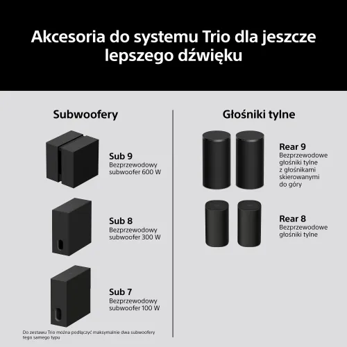 Soundbar Sony BRAVIA Theatre Trio HT-A8. 3.0.2 405W Wi-Fi Bluetooth AirPlay Dolby Atmos