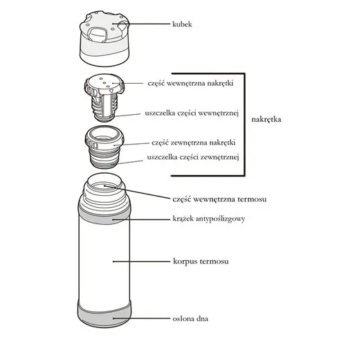 Termos z kubkiem do warunków ekstremalnych Ultimate Series Thermos 900 ml - burgund