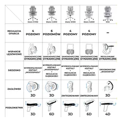 Fotel SIHOO Doro C300 PRO Czarny