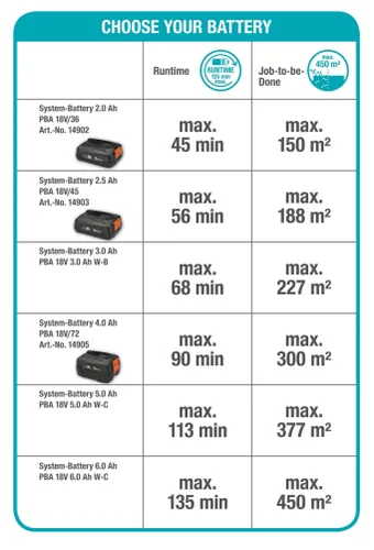 Nożyce akumulatorowe do żywopłotu GARDENA EasyCut 40/18V P4A (bez akumulatora) 14733-55