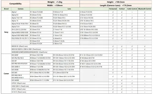 Gimbal Hohem iSteady MT2 KIT