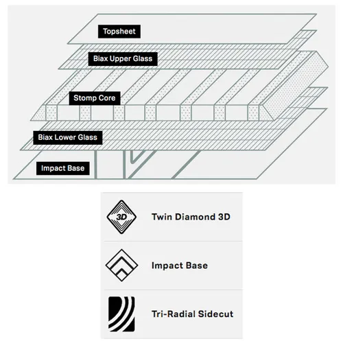 Deska Rome Minishred Youth 2026
