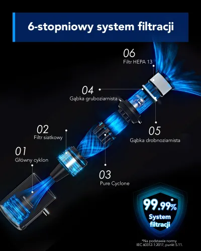 Odkurzacz TINECO Pure One S30