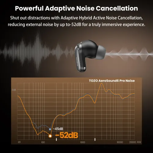 Słuchawki bezprzewodowe Tozo AeroSound6 Pro Dokanałowe Bluetooth 5.4 Czarny
