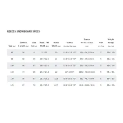 Deska GNU Recess Package 2026